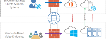 Polycom RealConnect gaat Microsoft Teams ondersteunen