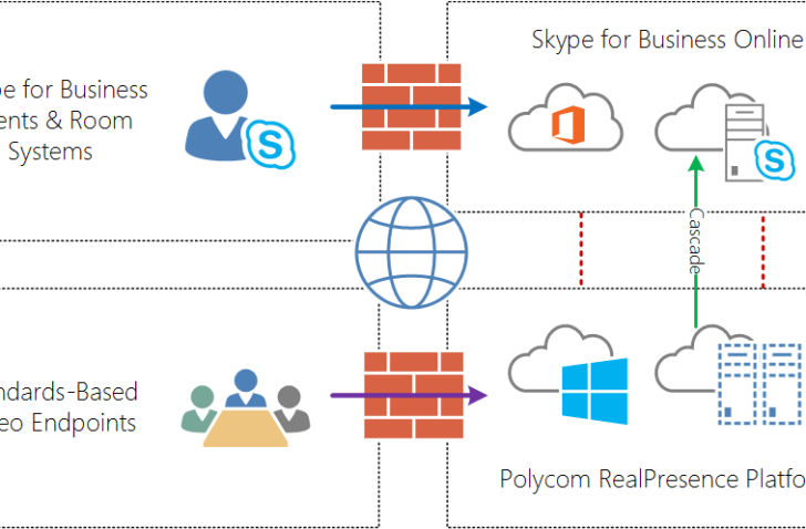 Polycom RealConnect gaat Microsoft Teams ondersteunen