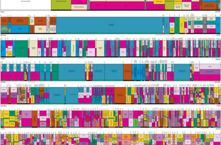 spectrum