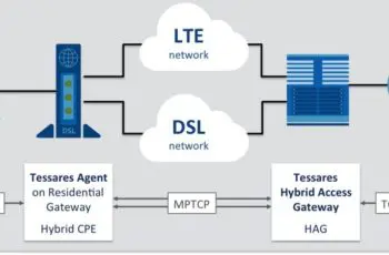 Belgen op MWC: Tessares combineert 4G en DSL in afgelegen gebieden