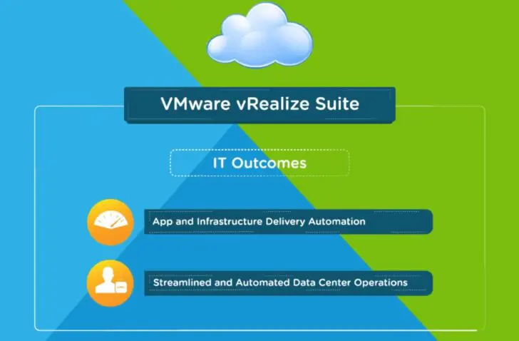 Plug-in van VMware en Google vergroot automatiseringsopties vRealize