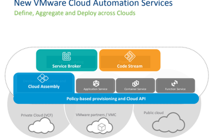 VMware komt met nieuwe clouddiensten voor automatisering en security
