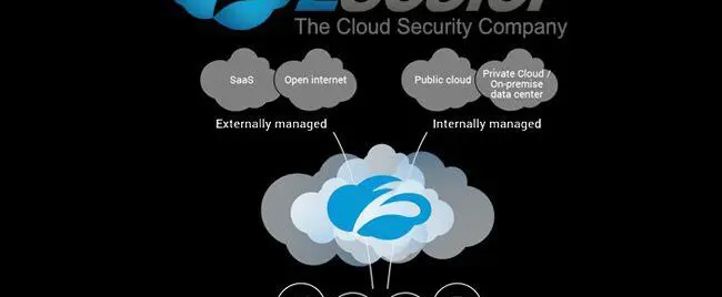 Zscaler heeft grootste beveiligingscloud ter wereld