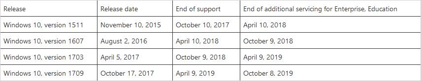 tabel einde ondersteuning Windows 10