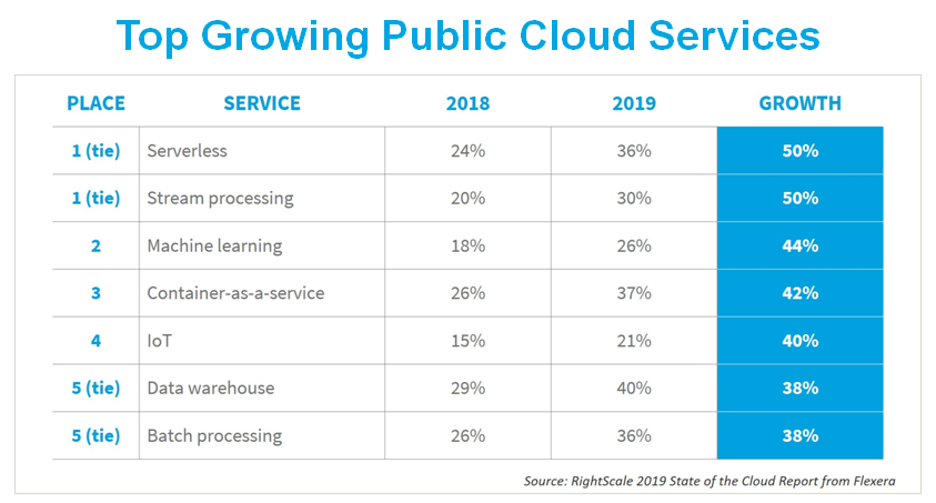 RightScale-2019-State-of-the-Cloud