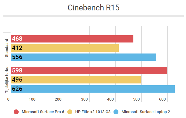 Surface Pro 6 Cinebench R15