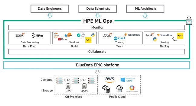 HPE ML Ops_