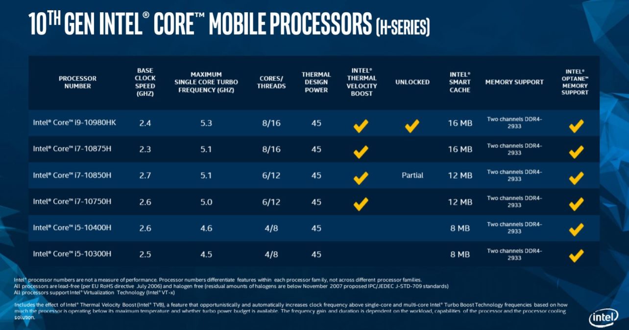 krijgen Uitputten volleybal Intel lanceert snelste laptopprocessors ter wereld - ITdaily.