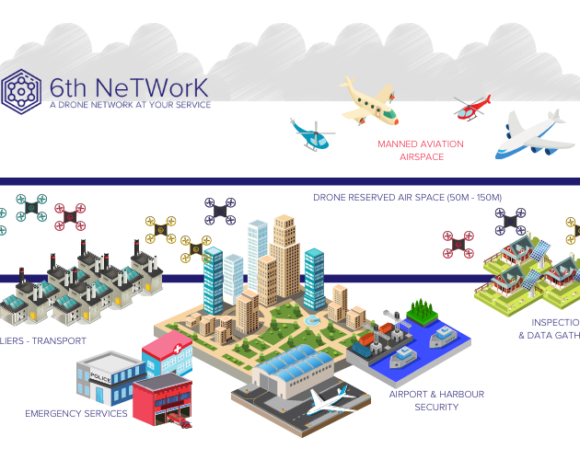 6NT 6th NeTWorK