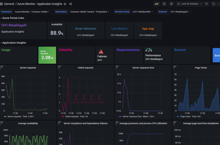 Microsoft Azure krijgt managed service om technische problemen sneller te verhelpen