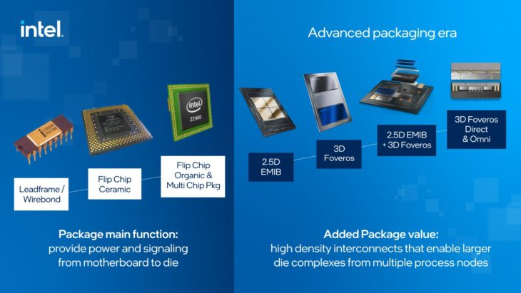 Intel 2D 3D packaging
