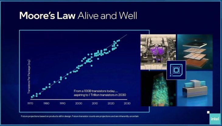 Intel Moores Law