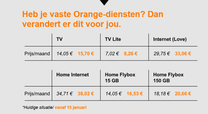 orange vast internet prijzen