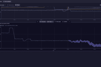 Dynatrace