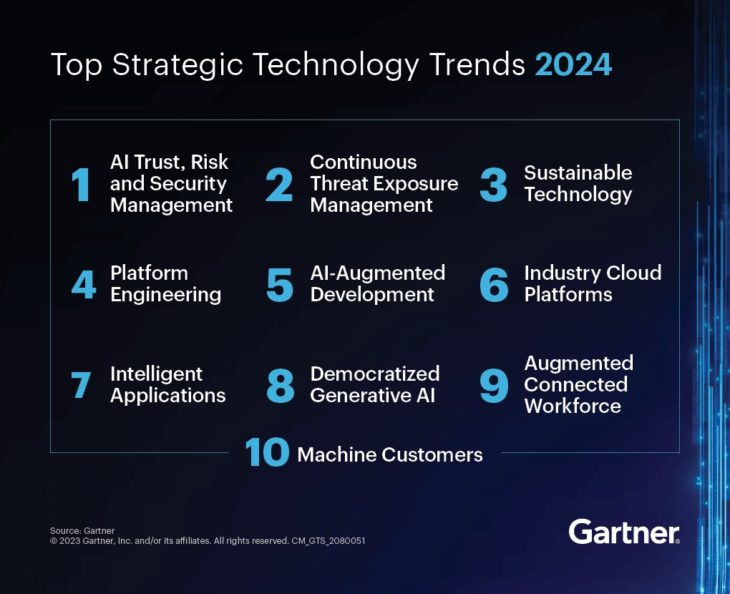 De 10 grootste strategische technologietrends voor 2024 AI blijft