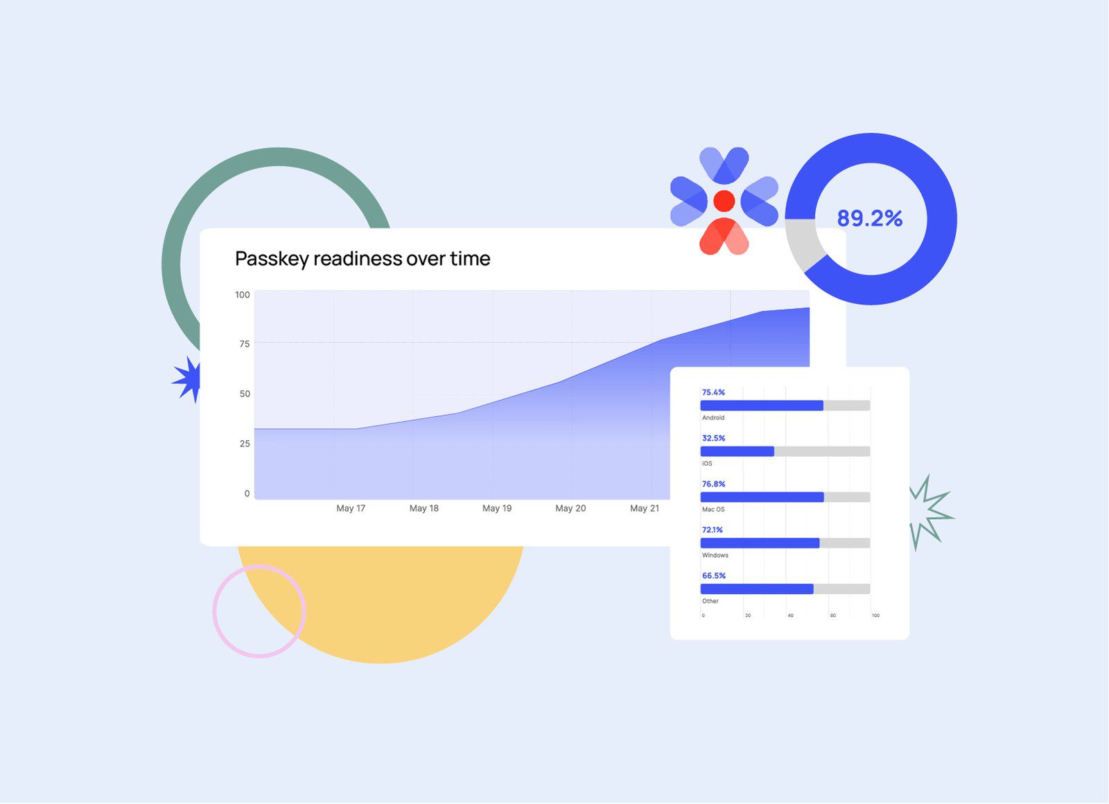 Are your users ready for passkeys? 1Passwordt helps you find an answer