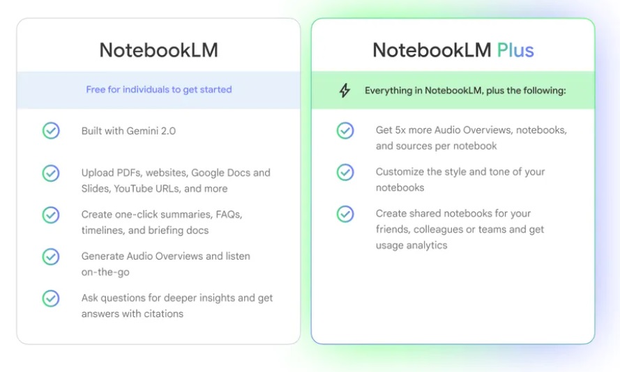 Google NotebookLM Plus nu beschikbaar in Google One AI Premium-abonnement