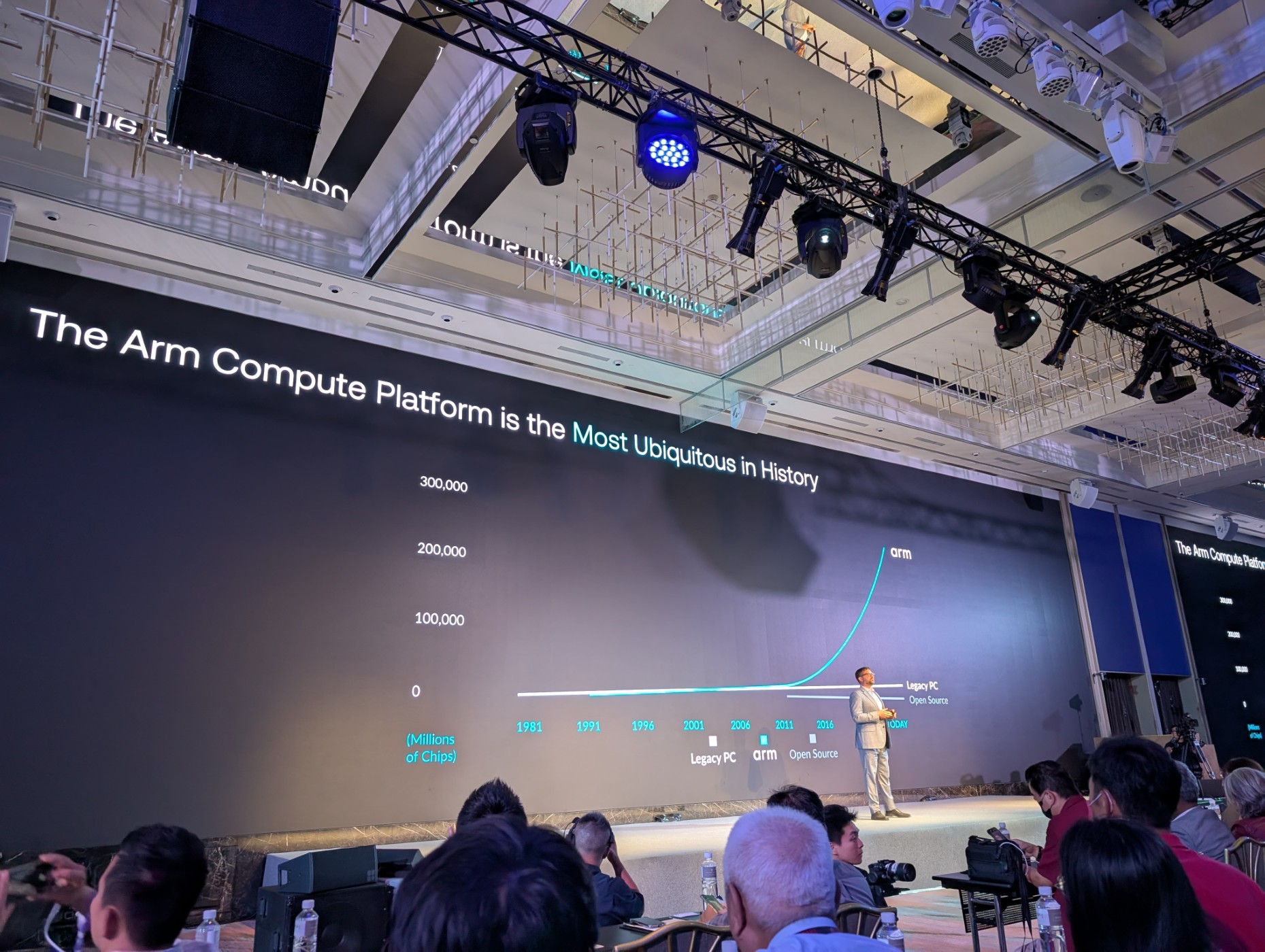 Arm Computex photo 5