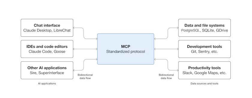 mcp-diagramme diagramme mcp
