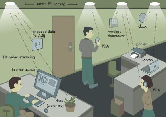 Philips test LiFi-internet via licht in echt kantoor