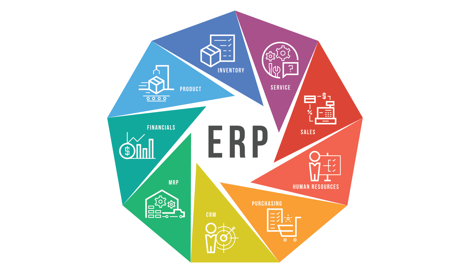 bestaat-een-standaard-erp-systeem-wel-itdaily