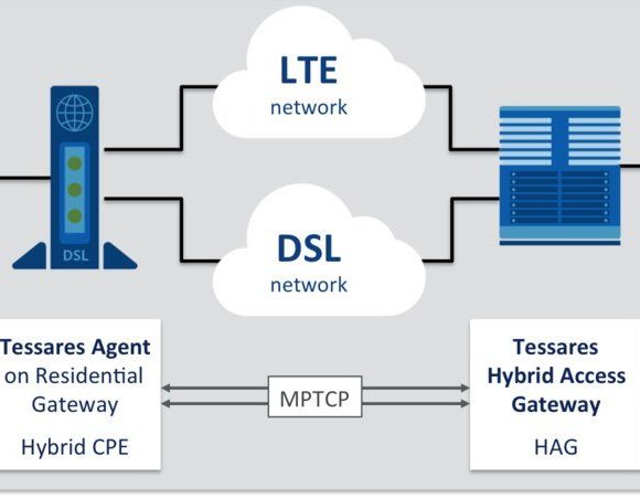 Belgen op MWC: Tessares combineert 4G en DSL in afgelegen gebieden